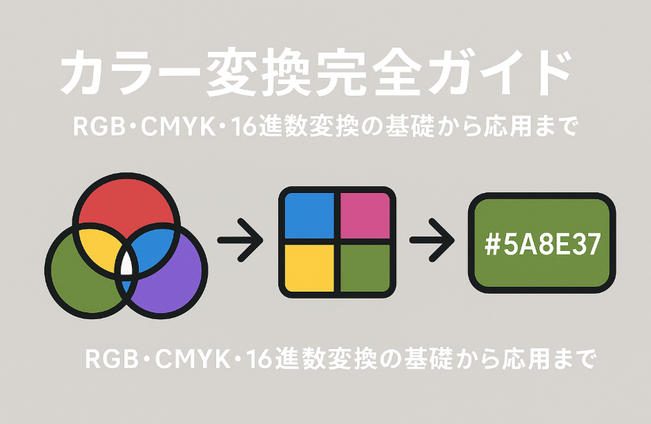 カラー変換の概念図：RGB、CMYK、16進数、HSLの各カラーモデル間の変換関係を示すインフォグラフィック
